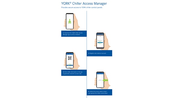 Infographic detailing how to access the YORK Chiller Access Manager application