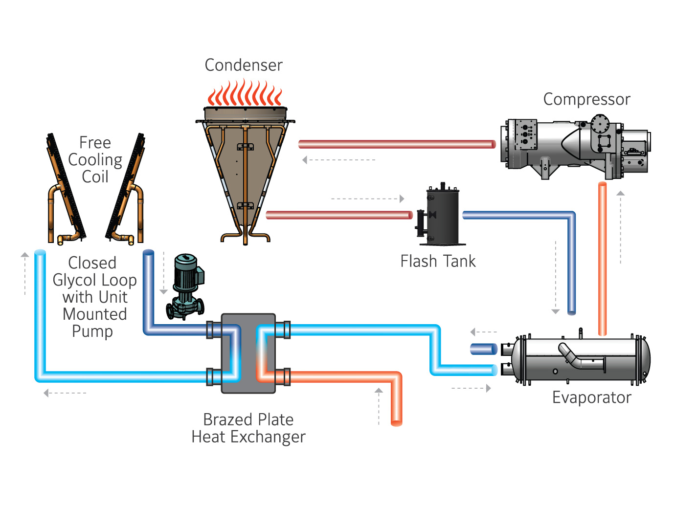 Water Cooled Chiller Schematic Drawing Pdf Wiring Diagram
