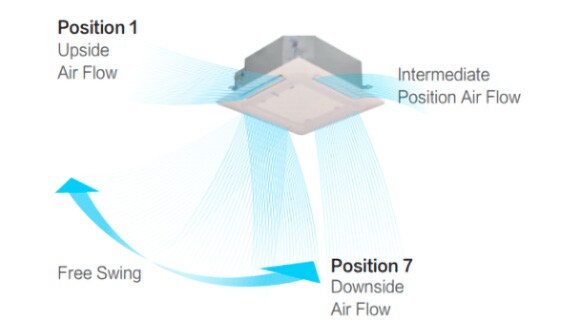 Individual Louvers Control Diagram
