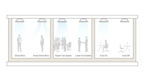 Motion Sensor Diagram