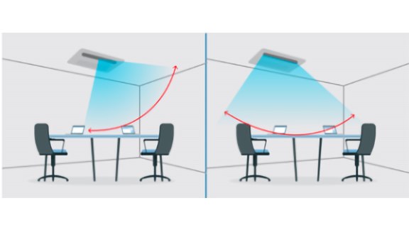 Wider 3D Airflow Range Diagram