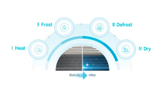 Self cleaning Technology by York