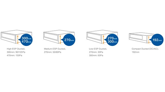 Space Savings by York