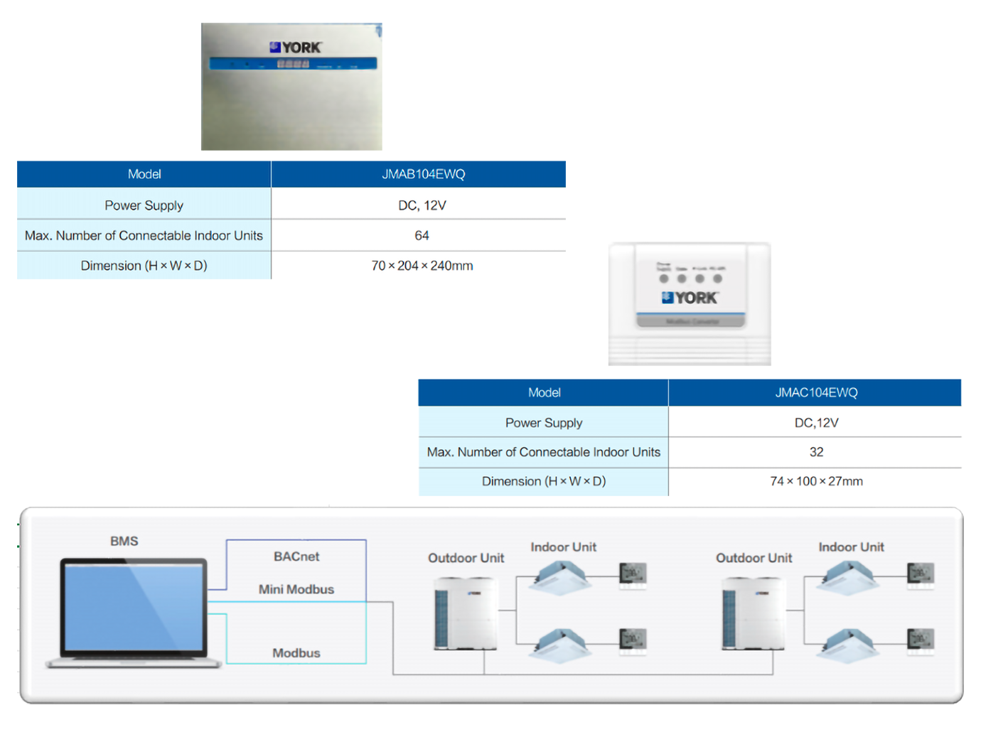 Modbus Adapter and Mini Modbus Adapter by York