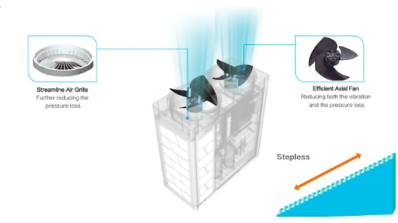 fan speed control