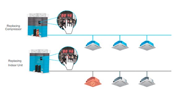 one touch refrigerant recycle