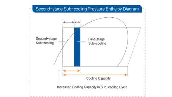 second stage sub cooling pressure enthalpy diagram
