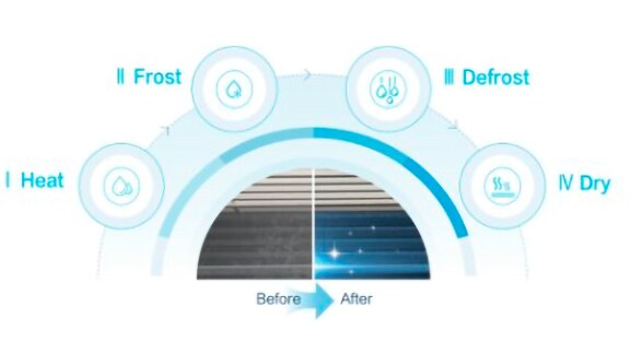 Self Cleaning Technology by York